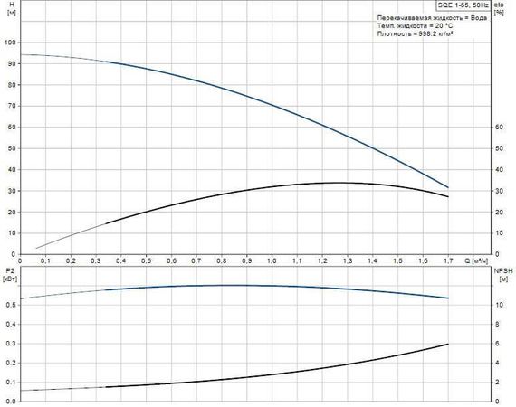 Скважинный насос Grundfos SQE 1-65