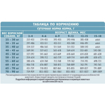 Корм для собак сухой BRIT CARE BRIT CARE с индейкой и ягненком для щенков крупных пород Dog Puppy&Junior L Healthy Growth 12 кг