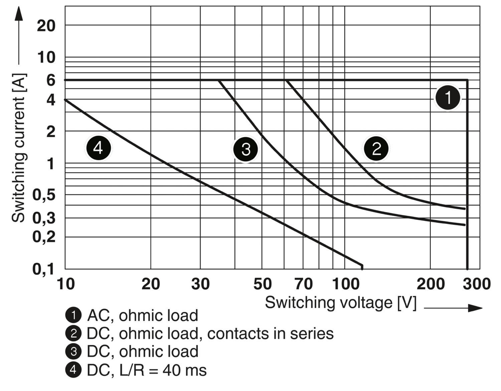 2900335 - PLC-RPT-120UC/21-21 - Релейный модуль