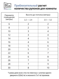 Обои Метро, фон бежево-сиреневый, рогожка (арт. 1774-63)