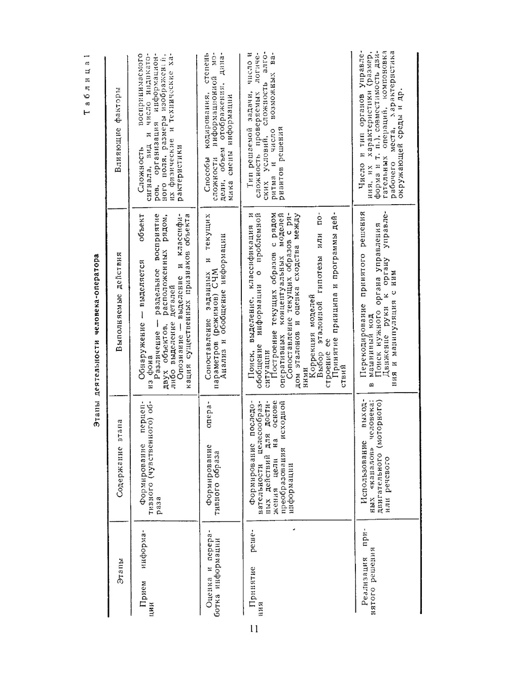 Справочник по инженерной психологии | Б.Ф. Ломов