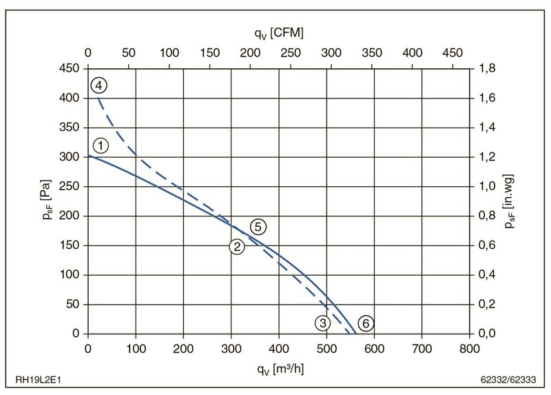 Мотор-колесо M10-2 190X45 7P TP CL.F