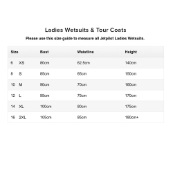 Комплект гидрокостюм и гидрокуртка JetPilot RX