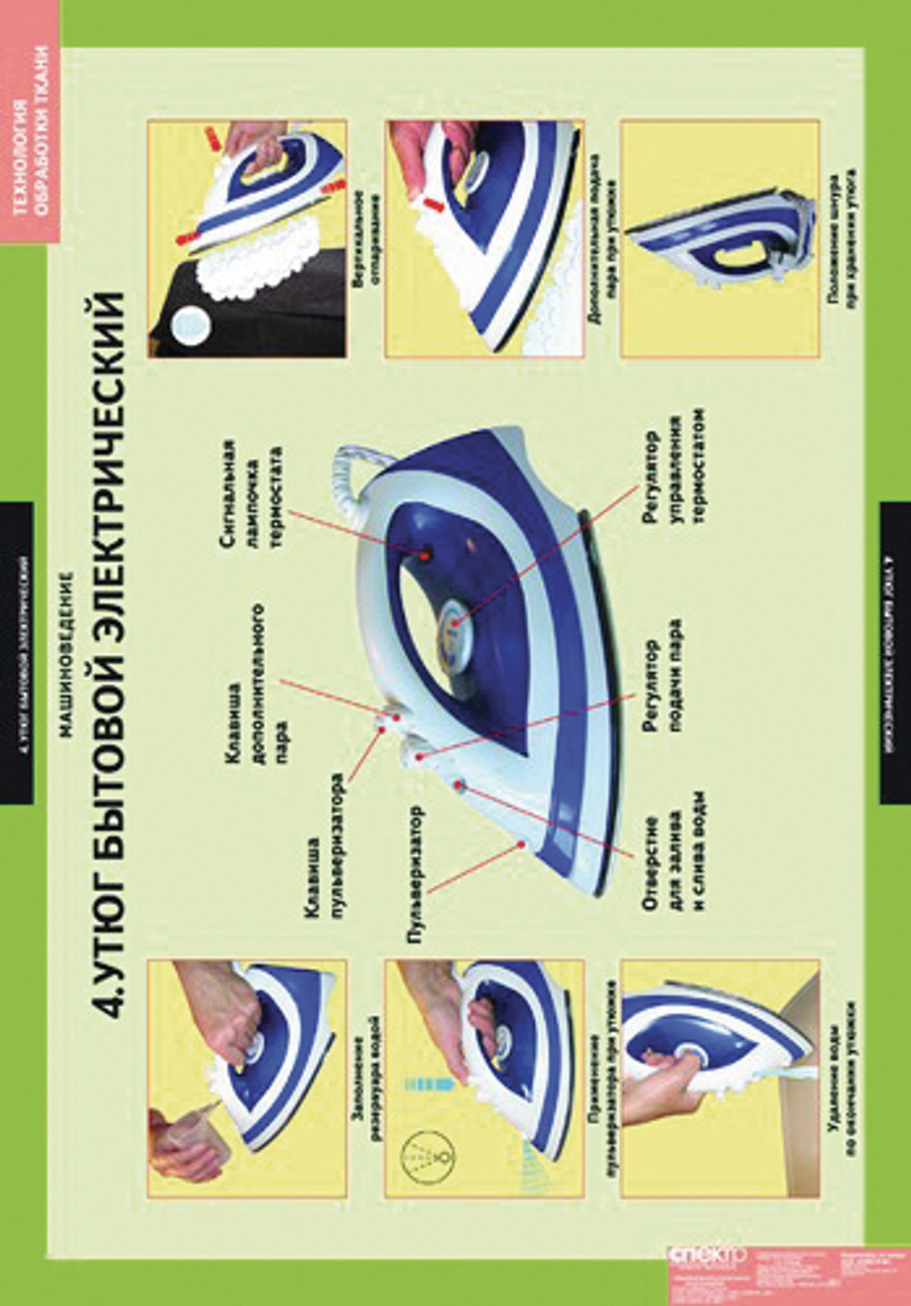 Технология обработки ткани. Машиноведение (6 табл.)