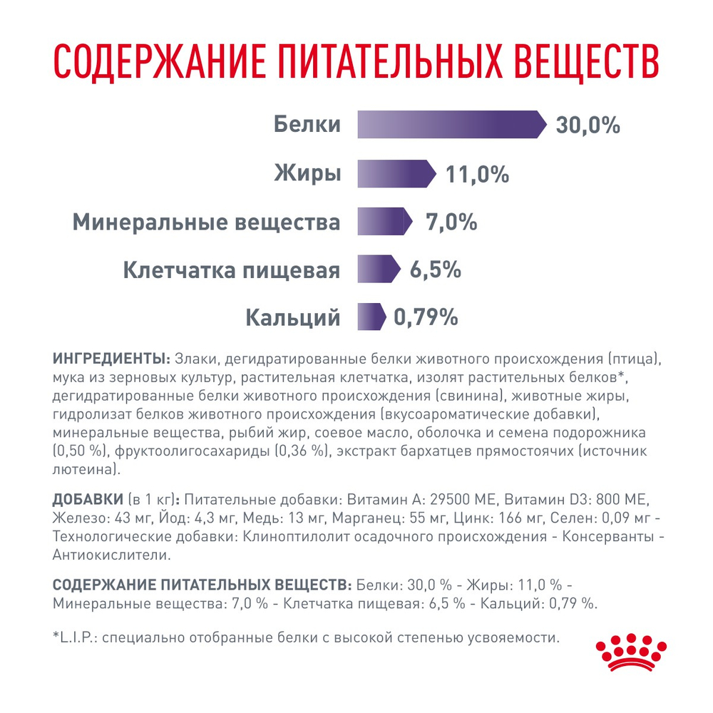 Royal Canin Neutered Adult Small Dogs Ньютрид Эдалт Смол Догз Корм сухой для взрослых стерилизованных кастрированных собак мелких пород 800г