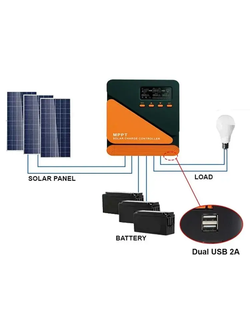 Контроллер заряда MPPT SCC 1024 (12V/24V - 10A - 50V - 120W/240W)