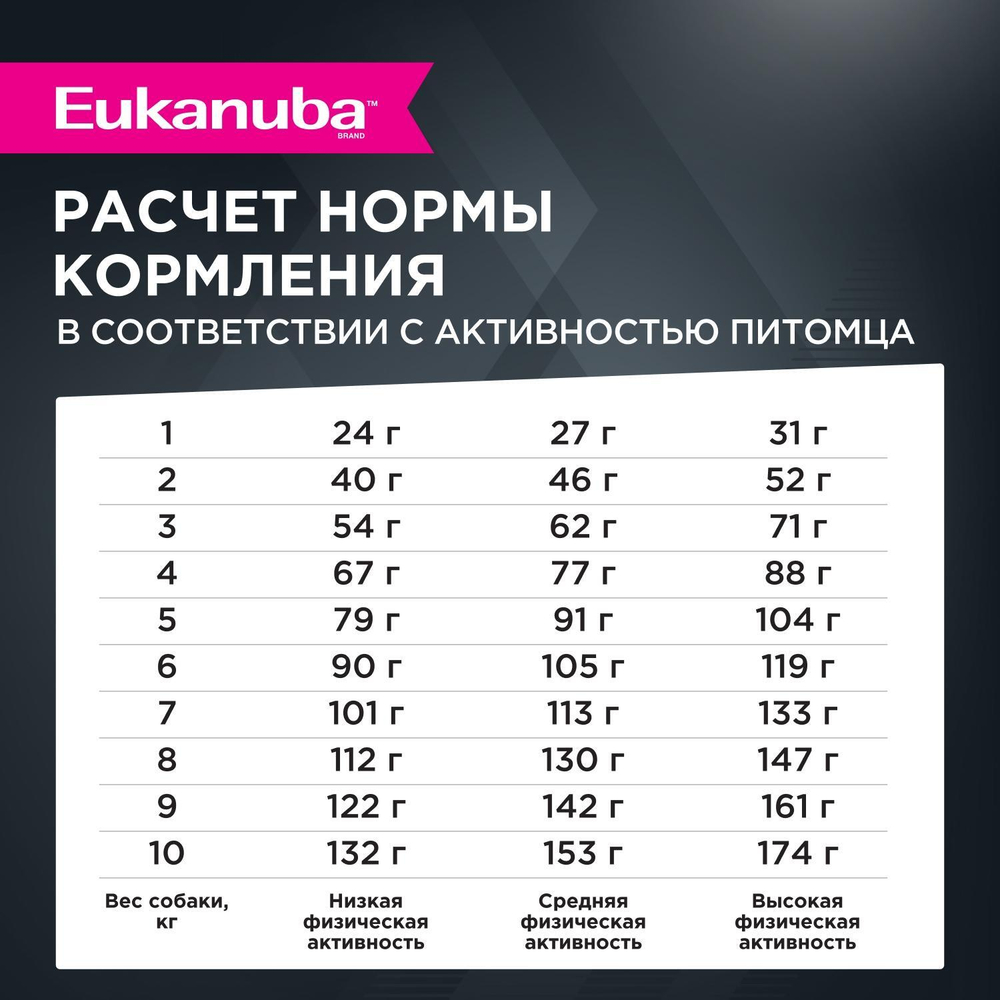 Сухой корм Eukanuba Adult Small Breed 1+ years для взрослых собак мелких пород с курицей 3 кг
