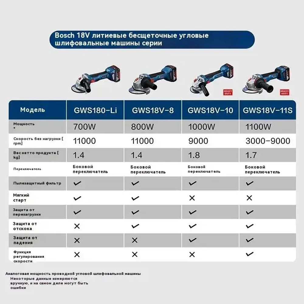 Bosch Угловая шлифмашина GWS18V-11S 125 мм с бесщеточным литий-ионным аккумулятором с регулировкой скорости, нарезкой, перезапуском, отскоком, защитой от падения