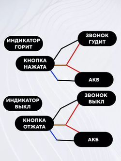 Металлическая кнопка со световым индикатором для подключения гудка мотоцикла (без фиксации, 3-жильный кабель)