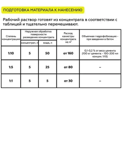 Гидрофобизатор CERTA на водной основе, водоотталкивающая пропитка для камня, кирпича, бетона, антигрибковая, концентрат 1:5 5 литров