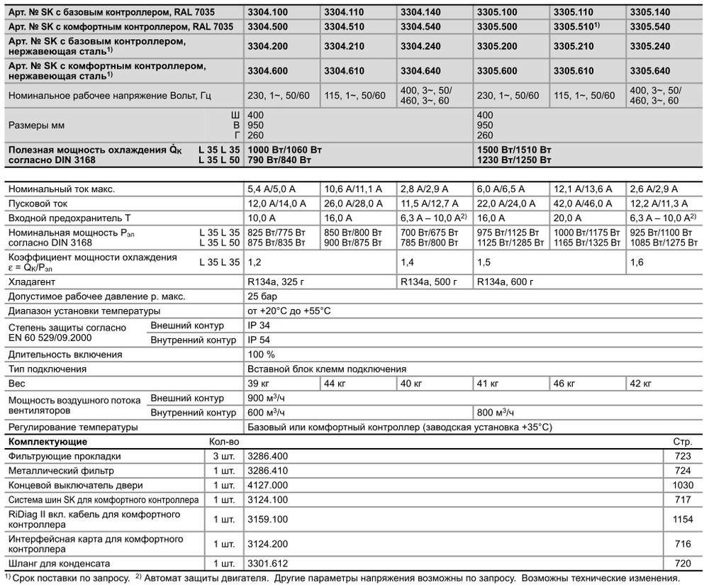 Кондиционер шкафной 1000Вт Rittal 3304100 SK б/у Холодильный агрегат навесной