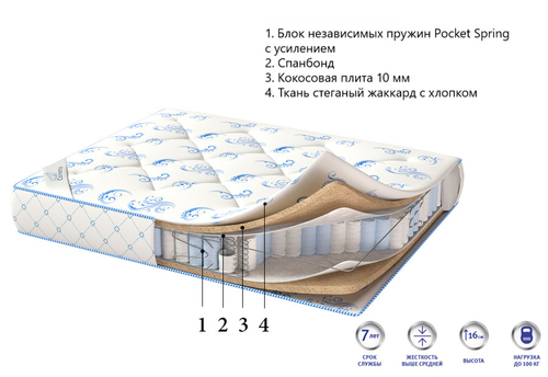 Матрас Corretto Deluxe Coco оптом в Санкт-Петербурге