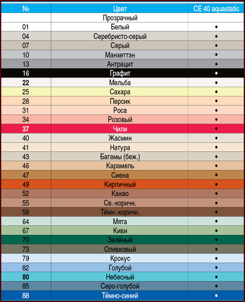 Затирка Ceresit CE 40 эластичн. водоот. противогрибковая латте (42) 2 кг