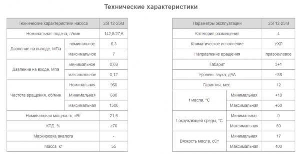 Насос 25Г12-25М