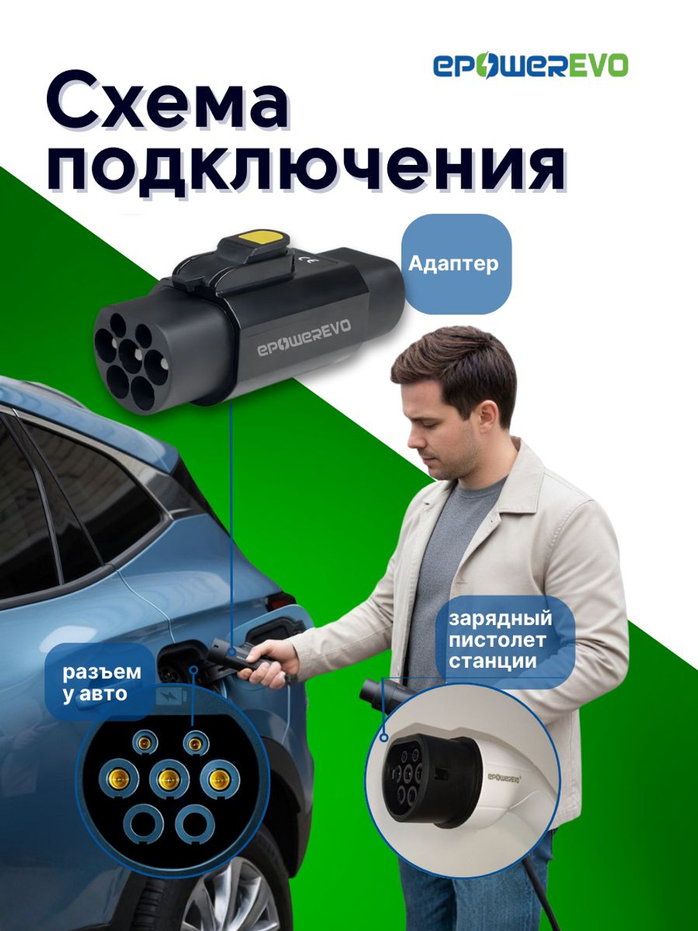 Переходник для зарядки электромобиля Type 2 - GBT 220В