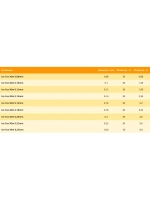 Зимняя монофильная леска Ice Fox 30м 0,14мм 2,35кг 1 штука