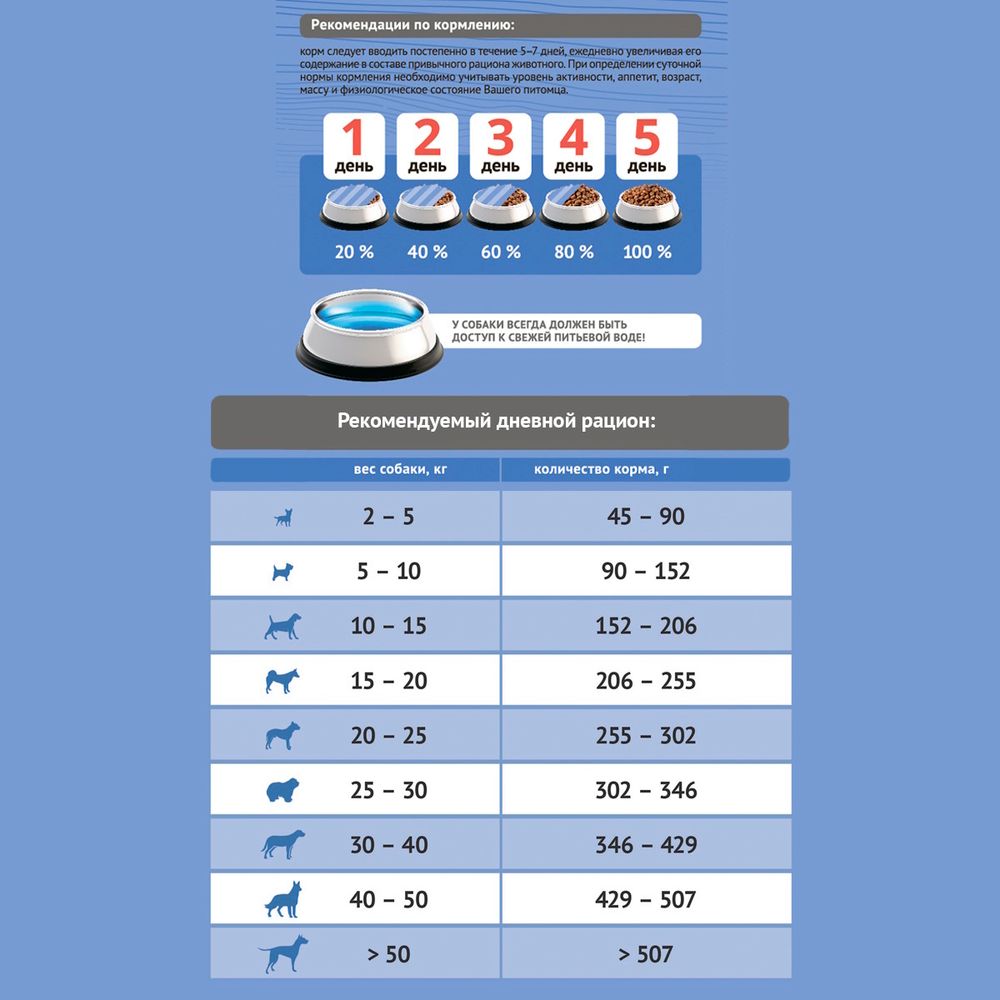 Сухой корм ProBalance Adult Light Beef для взрослых собак всех пород с говядиной Сухой корм ProBalance Adult Light Beef для взрослых собак всех пород с говядиной