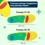 Каркасные ортопедические стельки при плоскостопии и вальгусной деформации стоп