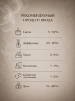 Zest and smoke (Цедра и дым)