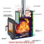 Печь ВЕЗУВИЙ Легенда 16 (224) талькохлорит