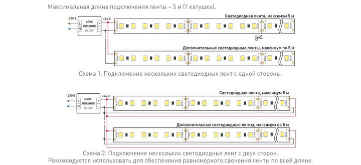 Светодиодная лента Arlight 10W/m 120Led/m 2835SMD дневной белый 5M Twist-A120-10mm 24V Day5000 040528