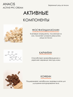 Липолитический крем Anacis PPC cream