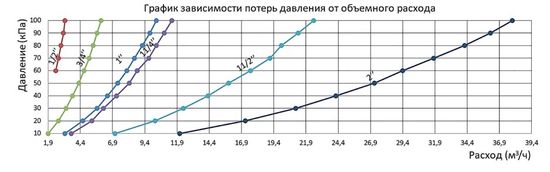 Клапан обратный Rommer 1" пружинный муфтовый с металлическим седлом (RVC-0001-000025)