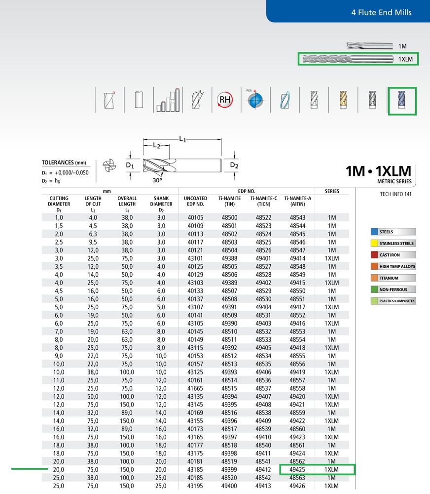 Фреза тв. спл. SER 1XLM      20 мм  Z4 TiN-A