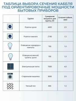 Калужский Кабельный Завод Силовой кабель ВВГ-Пнг(А)-LS 3 x 1.5 мм², 50 м