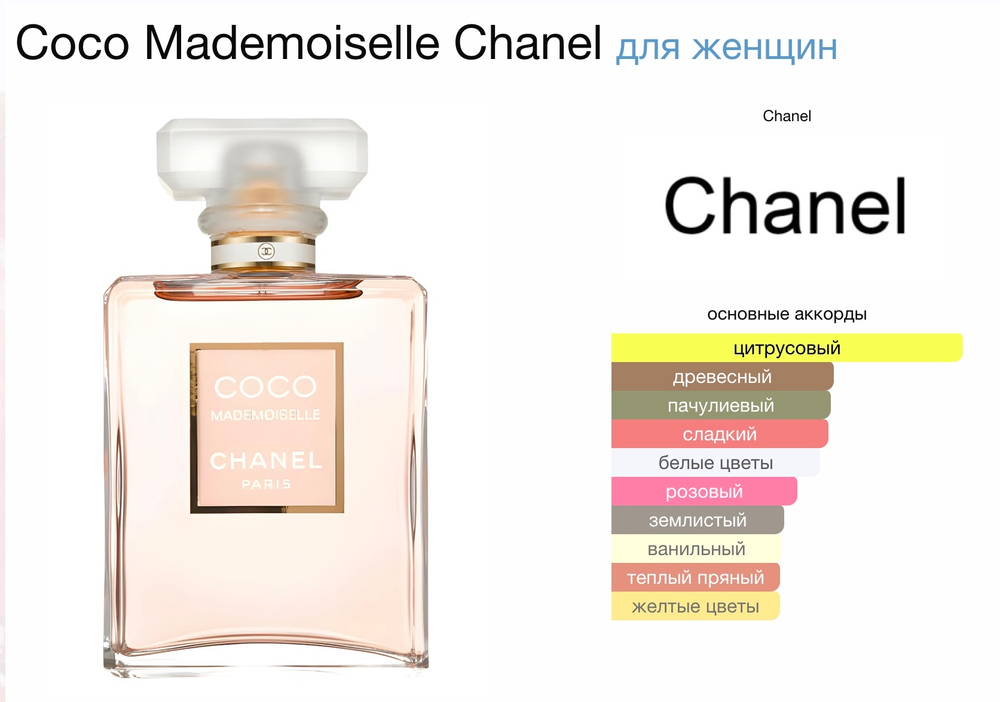 Chanel - Coco Mademoiselle (женский)