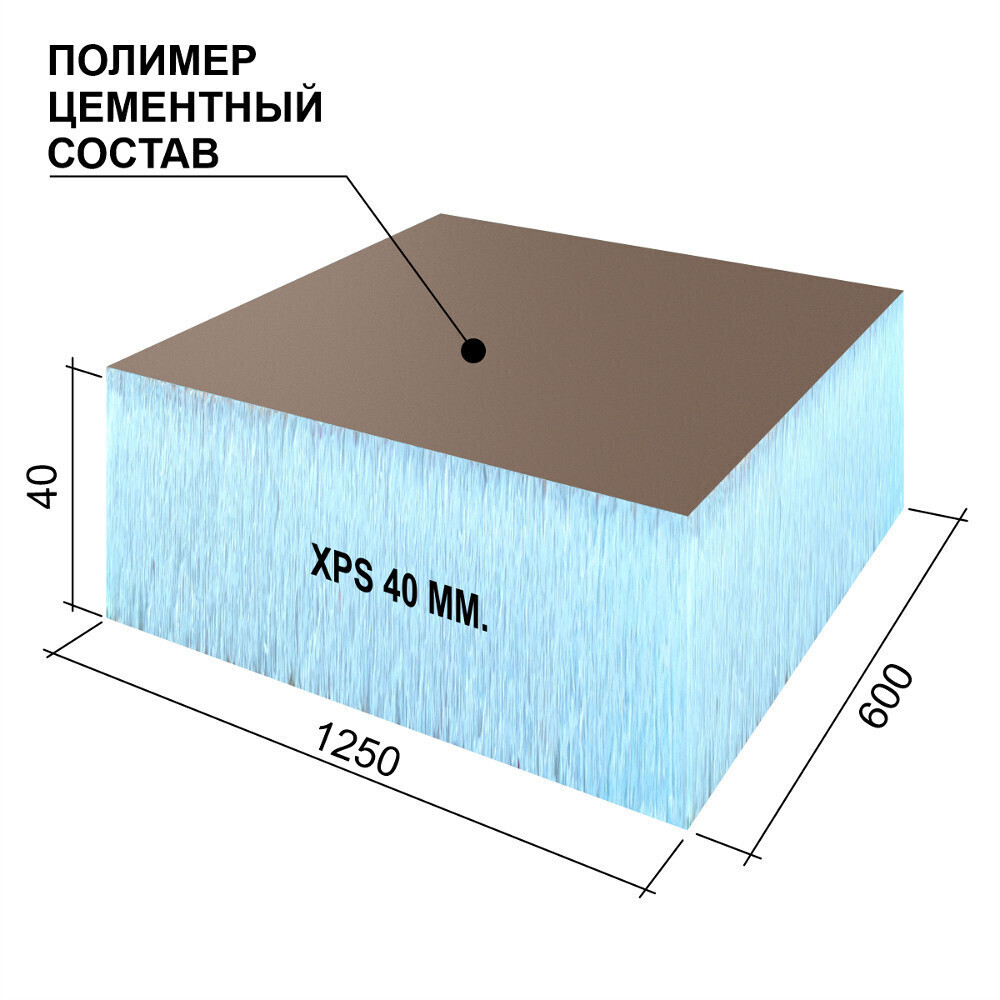 Панель Ruspanel RPG Optima XPS на основе экструдированного пенополистирола Styrofoam односторонняя 1250х600х40 мм
