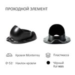 Комплект вентиляции: Колпак D110, вент. выход 110 для металлочерепицы Monterrey, черный