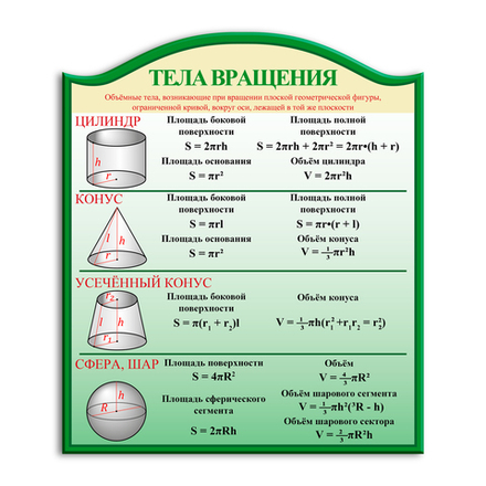 Стенд фигурный Тела вращения 150000571