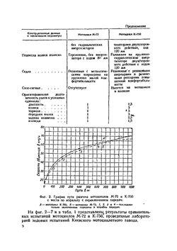 Мотоцикл К-750 | М.А. Поздняков