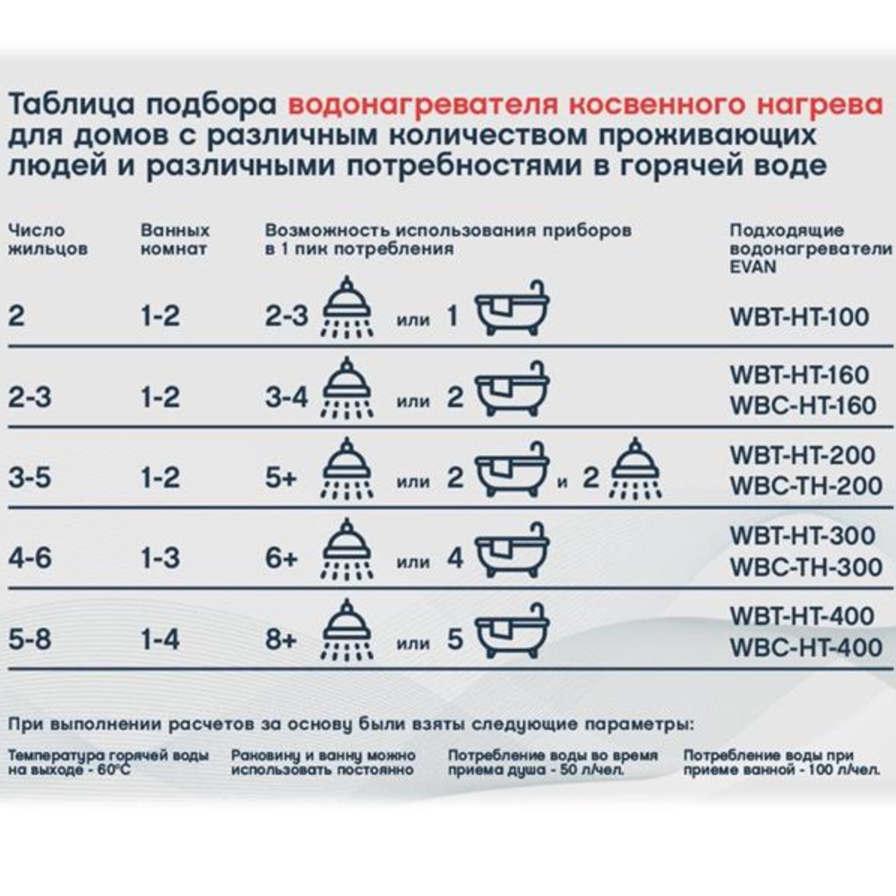 Бойлер косвенного нагрева ЭВАН WBС-HT-500 с двумя змеевиками