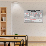 Стенд Дефисное и слитное написание частей речи 2823