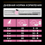 Сухой корм Pro Plan Sterilised DELICATE DIGESTION для стерилизованных кошек с курицей 1.5 кг