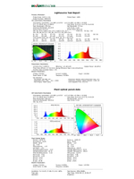 Фитолампа полный спектр