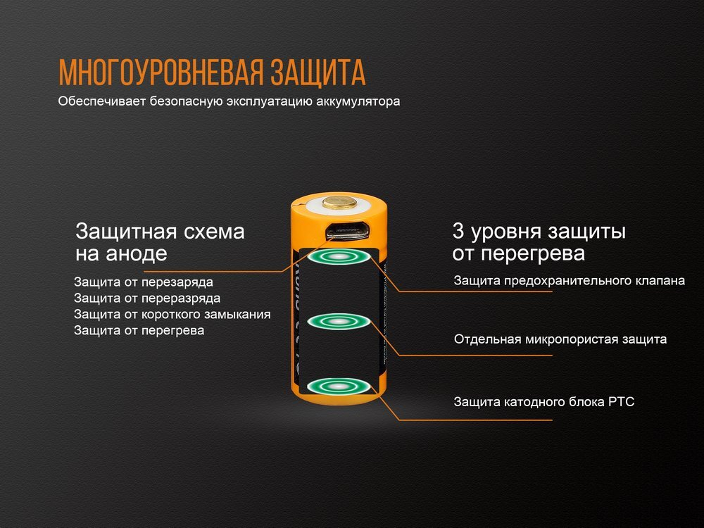 Аккумулятор 16340 Fenix 700 UP mAh Li-ion разъемом для USB, ARB-L16-700UP