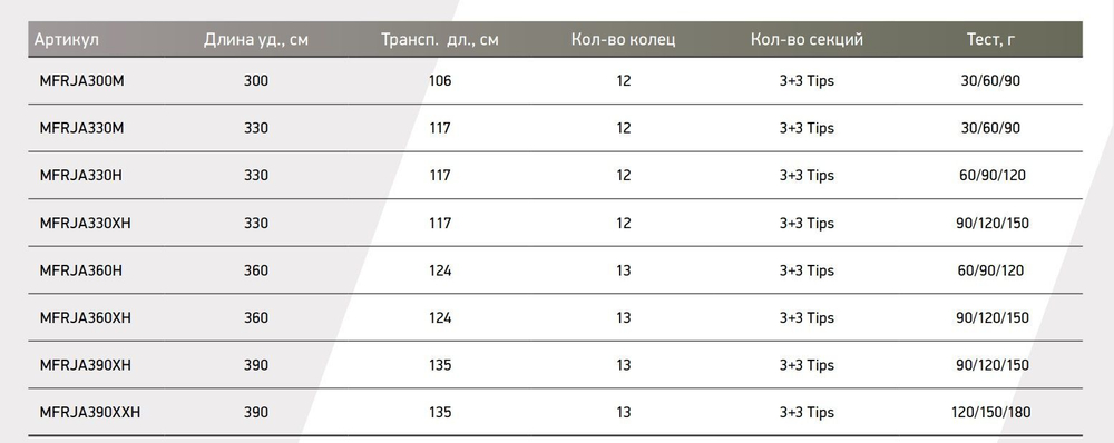 Фидер (фидерное удилище) Maximus JASPER 390ХХН 3.9 m 120/150/180 г (MFRJA390XXH). Товар уцененный