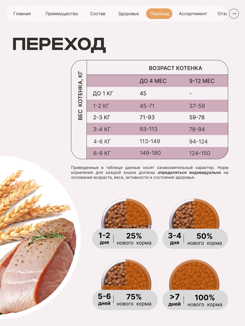 Корм сухой для котят породы Мейн-кун, с индейкой, 2 кг, QUATTRO
