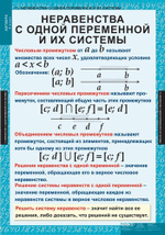 Алгебра 8 кл (14 таблиц)