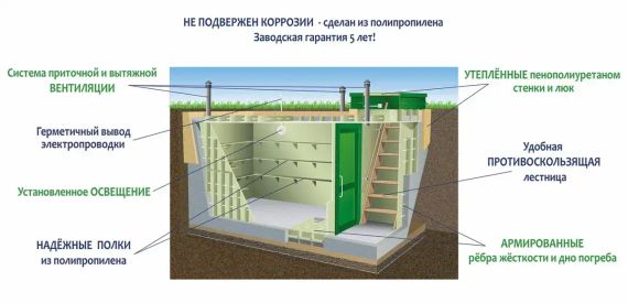 Погреб ЛКТБ 4000*2000*2000