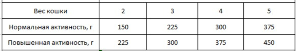 Best Dinner Базис С Говядиной и Ягненком Кусочки в соусе (упаковка 28 шт * 75 г)