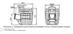 Банная печь TMF Саяны Inox ДА размеры