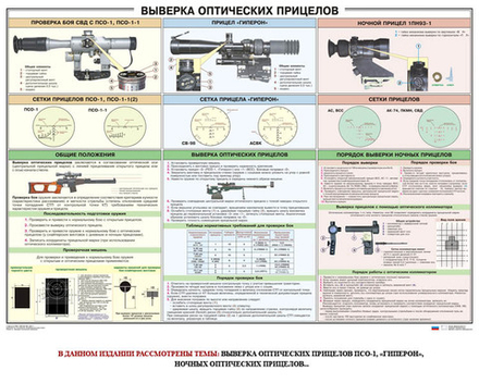 Плакат "Выверка прицелов"