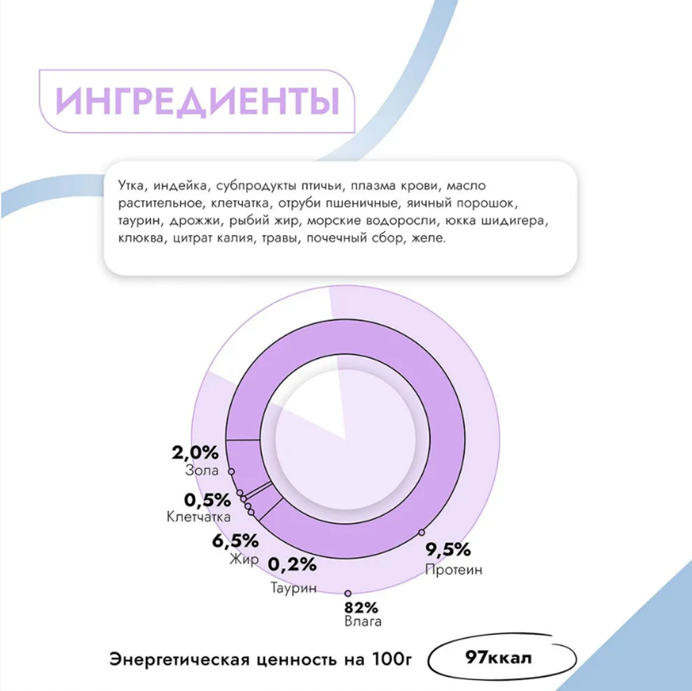 Влажный корм консервы для кошек Best Dinner Vet Profi Urinary Exclusive 0,1кг утка с клюквой (при мочекаменной болезни). 12 упаковок