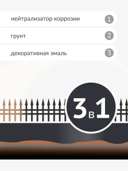 Грунт-эмаль 3 в 1 по ржавчине, по металлу KUDO высокопрочная. Аэрозольная краска в баллончике по ржавчине для металла. Черная матовая RAL 9005
