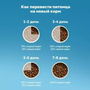 Уценка! Срок 07.2025/ Сухой корм DELICADO CAT STERILISED RABBIT для стерилизованных кошек с кроликом