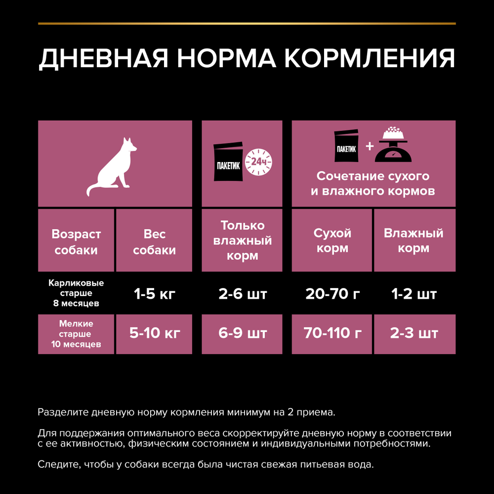 Влажный корм для собак Pro Plan Opti Savour для мелких пород при чувствительном пищеварении лосось 85г х26 шт